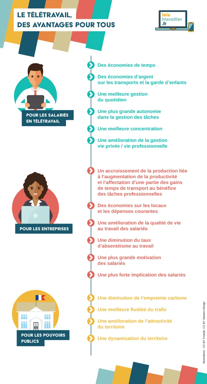 Les avantages du télétravail